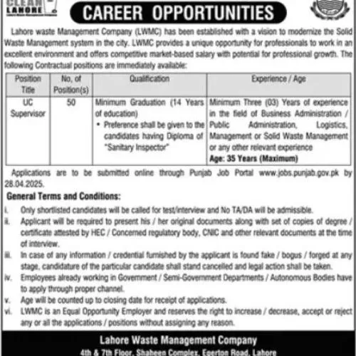 Minimum qualification is Intermediate (FA/FSc) from a recognized board.
